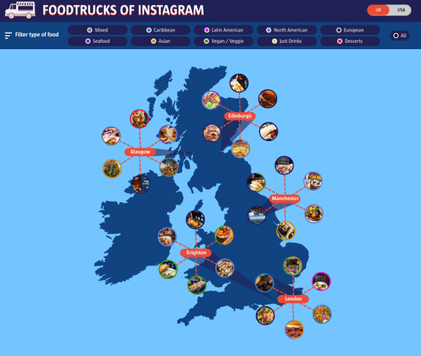 What Is The Best Street Food In The UK And USA?